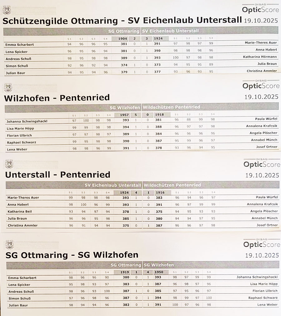 ergebnisse